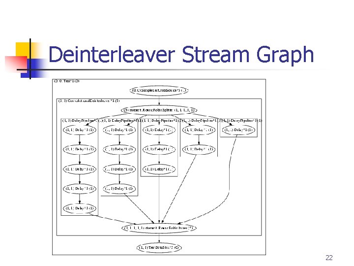 Deinterleaver Stream Graph 22 