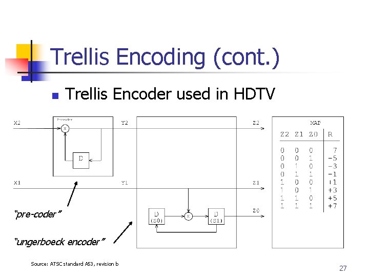 Trellis Encoding (cont. ) n Trellis Encoder used in HDTV “pre-coder” “ungerboeck encoder” Source: