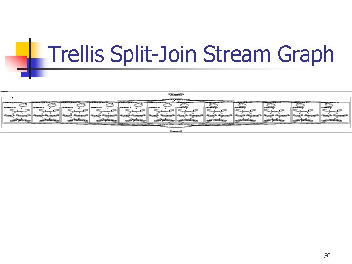 Trellis Split-Join Stream Graph 30 