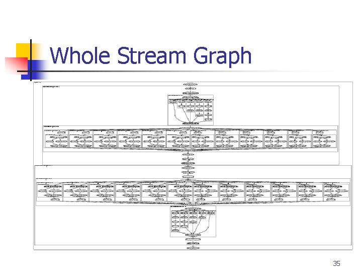 Whole Stream Graph 35 