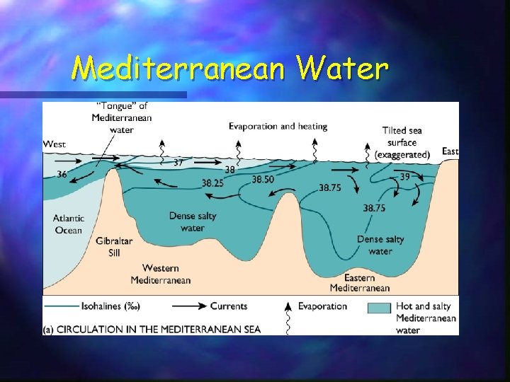 Mediterranean Water 