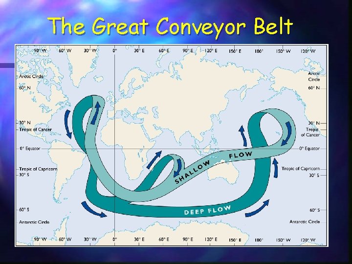 The Great Conveyor Belt 