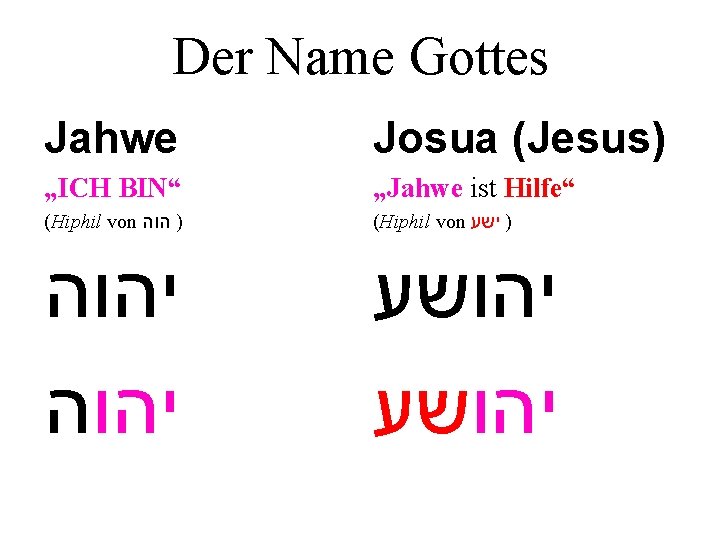 Der Name Gottes Jahwe Josua (Jesus) „ICH BIN“ „Jahwe ist Hilfe“ (Hiphil von )