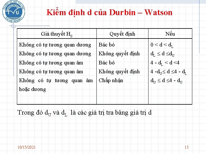 Kiểm định d của Durbin – Watson Giả thuyết H 0 Quyết định Nếu