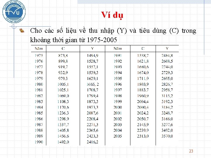 Ví dụ Cho các số liệu về thu nhập (Y) và tiêu dùng (C)