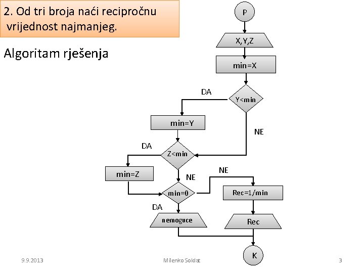 2. Od tri broja naći recipročnu vrijednost najmanjeg. P X, Y, Z Algoritam rješenja