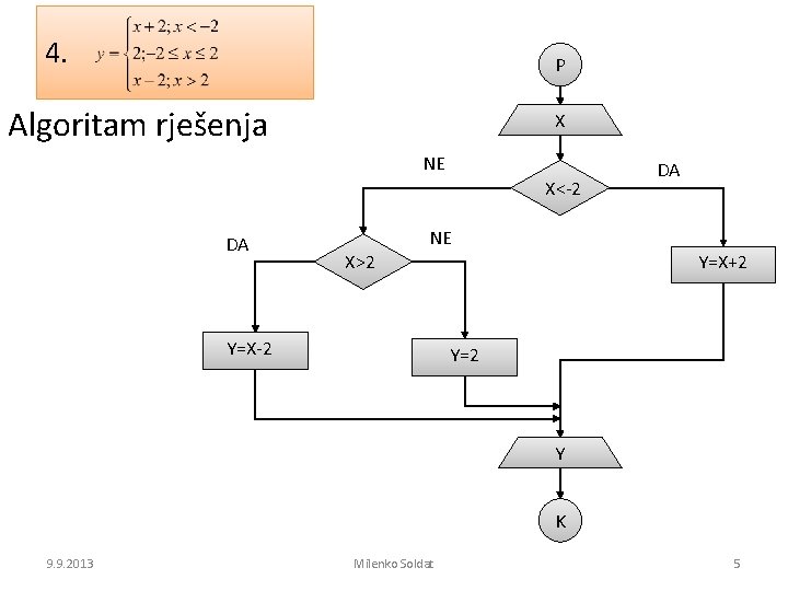 4. P Algoritam rješenja X NE X<-2 DA DA NE X>2 Y=X-2 Y=X+2 Y=2