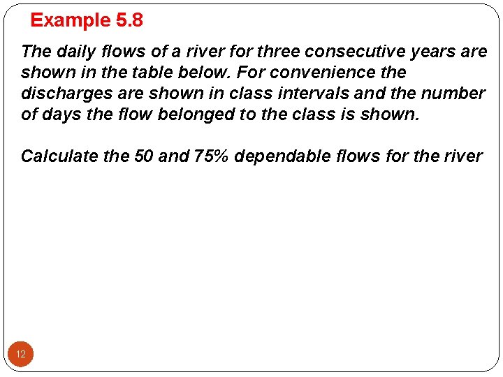 Example 5. 8 The daily flows of a river for three consecutive years are