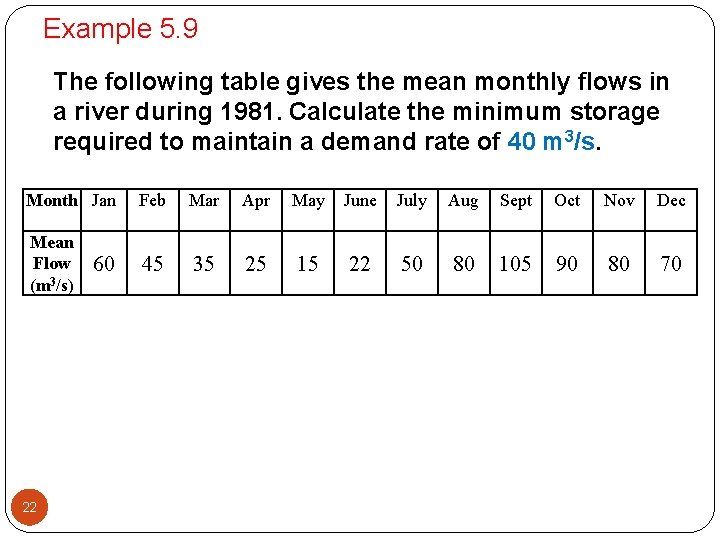 Example 5. 9 The following table gives the mean monthly flows in a river