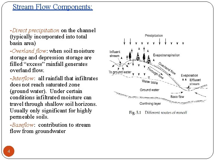 Stream Flow Components: -Direct precipitation on the channel (typically incorporated into total basin area)