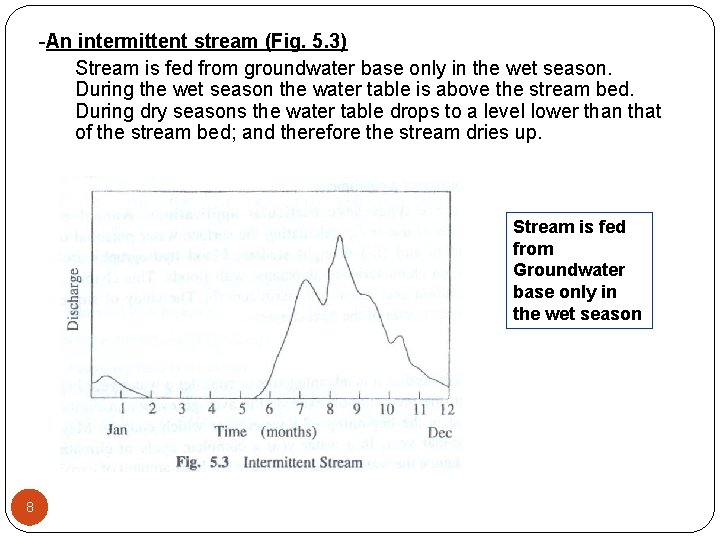 -An intermittent stream (Fig. 5. 3) Stream is fed from groundwater base only in