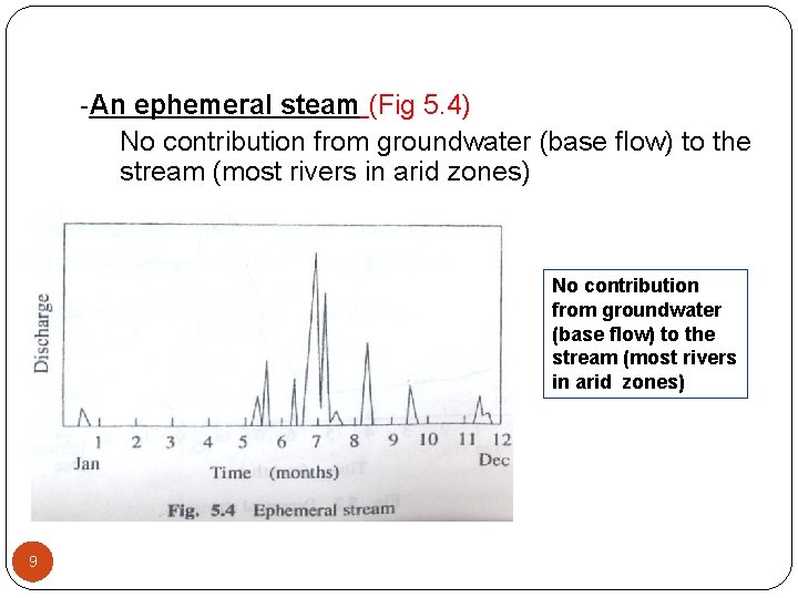-An ephemeral steam (Fig 5. 4) No contribution from groundwater (base flow) to the