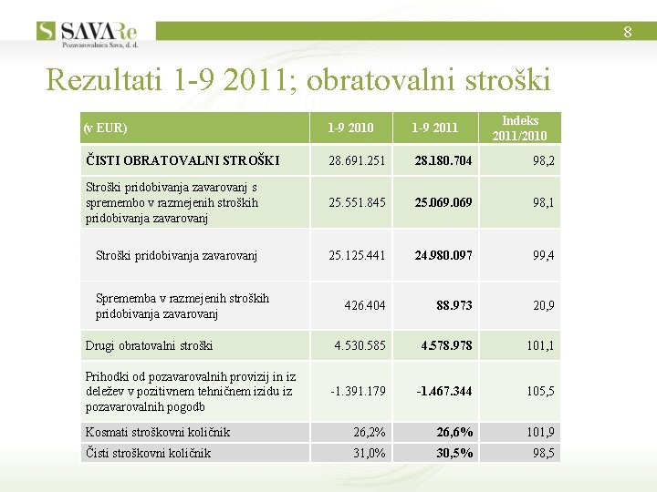8 Rezultati 1 -9 2011; obratovalni stroški Indeks 2011/2010 (v EUR) 1 -9 2010