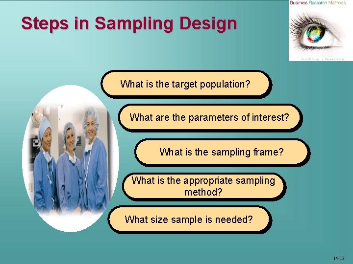 Chapter 14 Sampling Mc GrawHillIrwin Copyright 2011 by