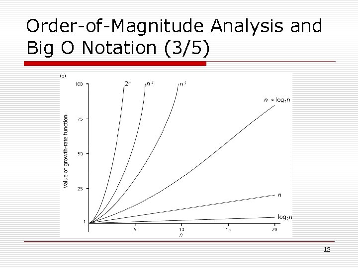 Order-of-Magnitude Analysis and Big O Notation (3/5) 12 