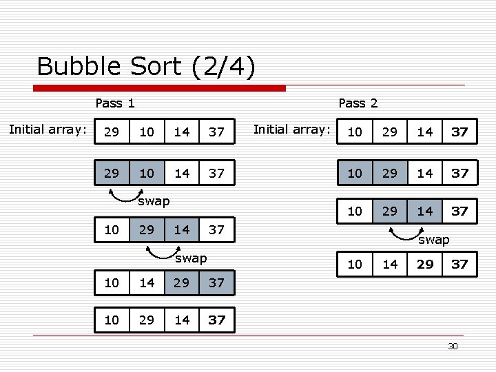 Bubble Sort (2/4) Pass 1 Initial array: Pass 2 29 10 14 37 swap