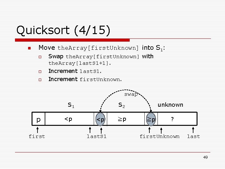 Quicksort (4/15) n Move the. Array[first. Unknown] into S 1: o o o Swap