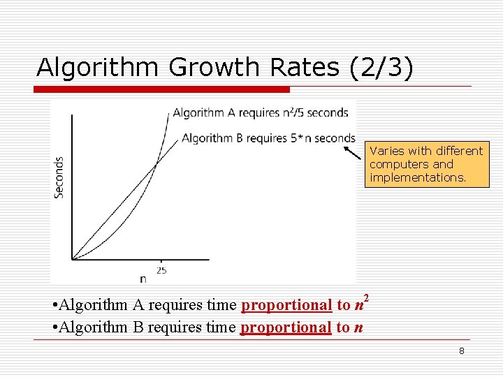 Algorithm Growth Rates (2/3) Varies with different computers and implementations. • Algorithm A requires