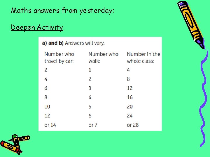 Maths answers from yesterday: Deepen Activity 