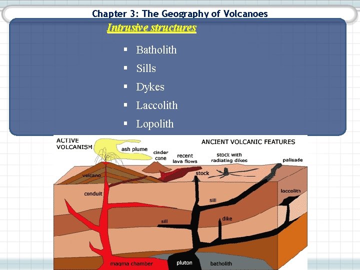 Chapter 3: The Geography of Volcanoes Intrusive structures § Batholith § Sills § Dykes