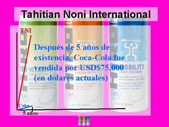 Tahitian Noni International TNI Después de 5 años de existencia, Coca-Cola fue vendida por