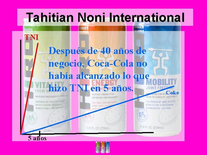 Tahitian Noni International TNI Después de 40 años de negocio, Coca-Cola no había alcanzado