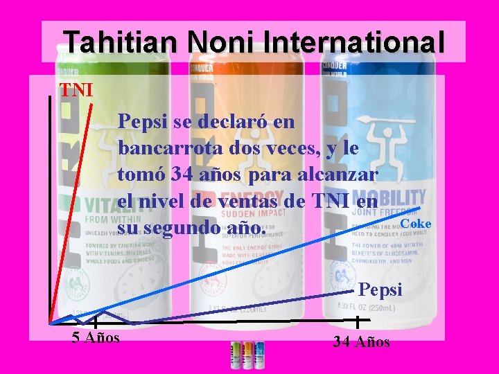 Tahitian Noni International TNI Pepsi se declaró en bancarrota dos veces, y le tomó