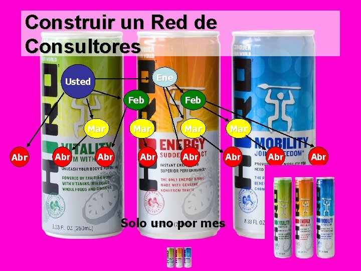 Construir un Red de Consultores Ene Usted Feb Mar Abr Abr Mar Abr Feb