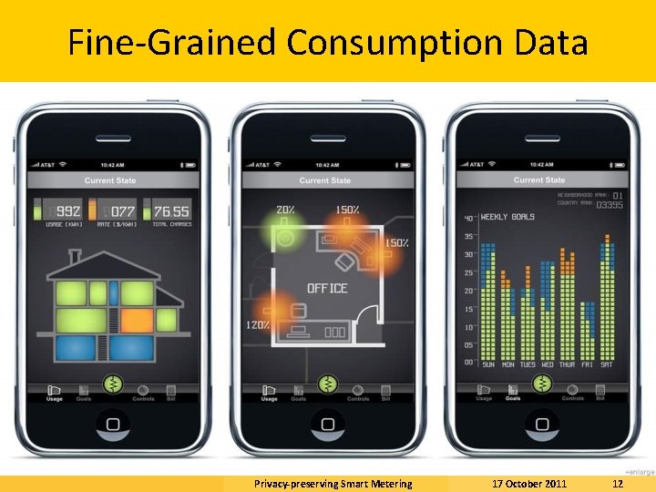 Fine-Grained Consumption Data Privacy-preserving Smart Metering 17 October 2011 12 