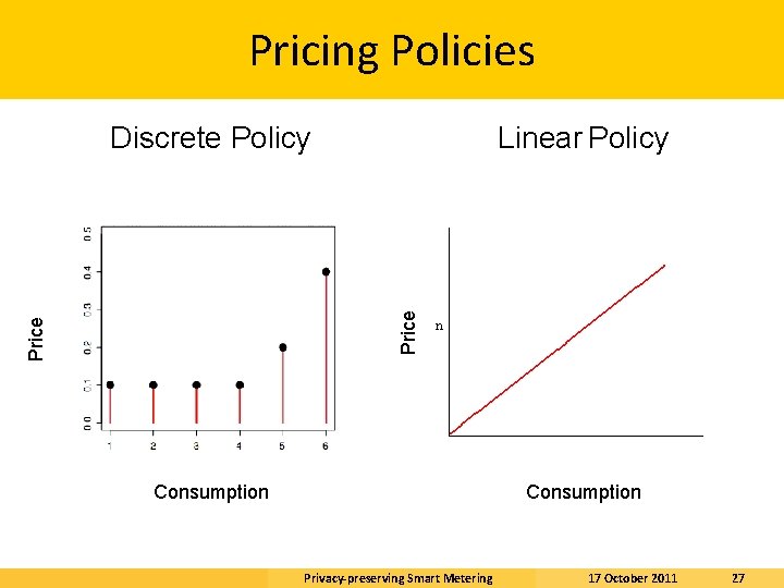 Pricing Policies Linear Policy Price Discrete Policy Consumption Privacy-preserving Smart Metering 17 October 2011