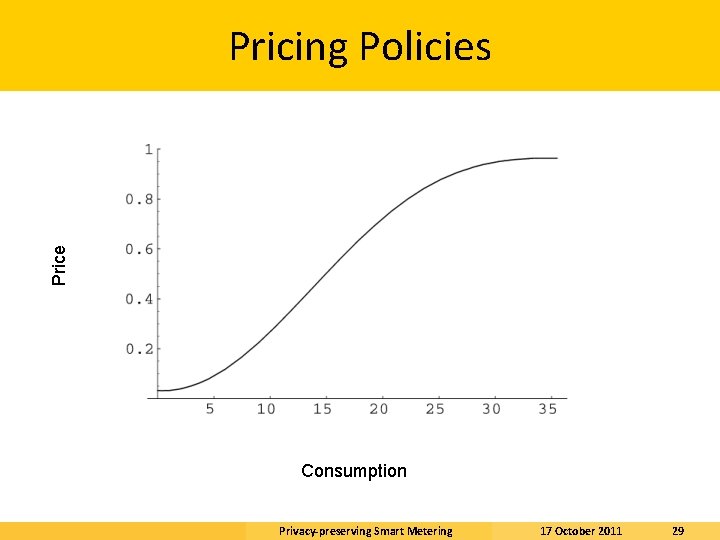 Price Pricing Policies Consumption Privacy-preserving Smart Metering 17 October 2011 29 