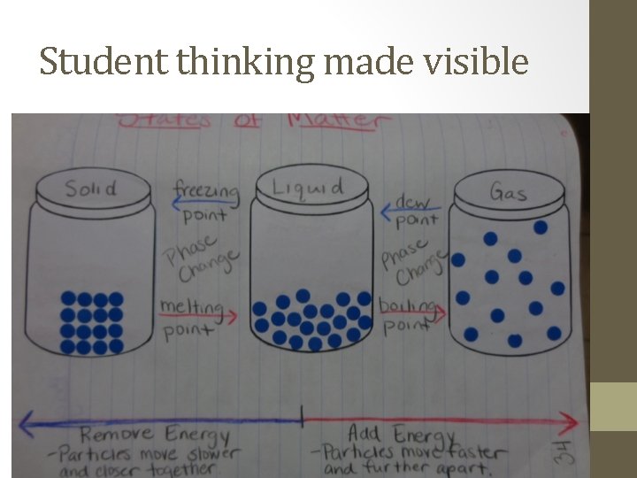 Student thinking made visible 