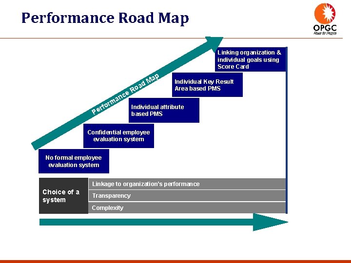 Performance Engineering Road Map Innovations in Performance Management Paritosh Mishra Why Innovation