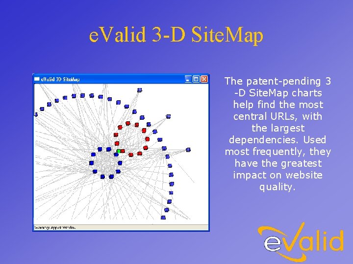 e. Valid 3 -D Site. Map The patent-pending 3 -D Site. Map charts help