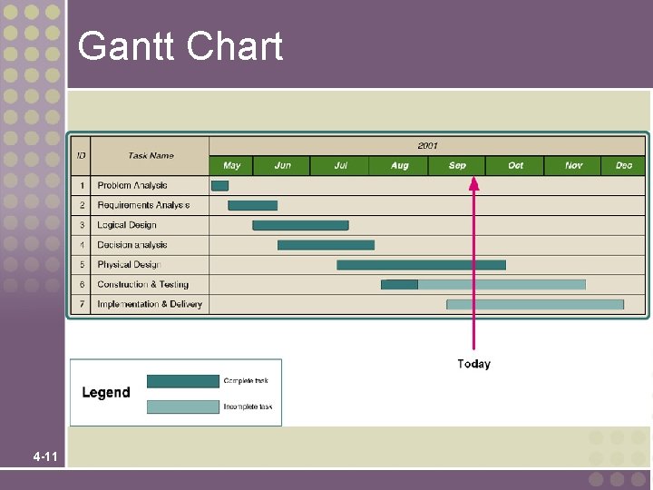 Gantt Chart 4 -11 