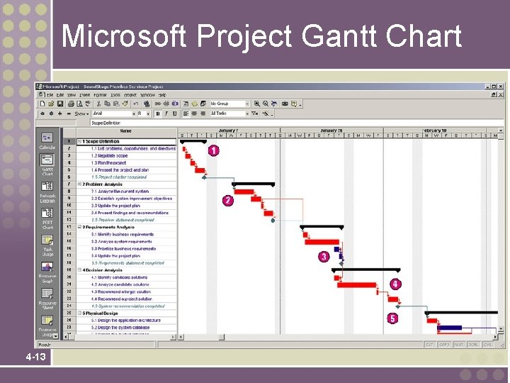 Microsoft Project Gantt Chart 4 -13 