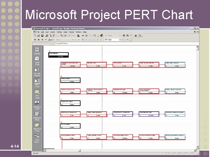 Microsoft Project PERT Chart 4 -14 