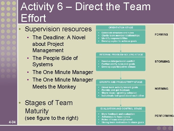 Activity 6 – Direct the Team Effort • Supervision resources • The Deadline: A