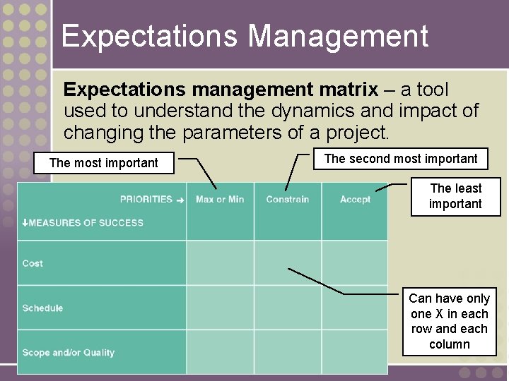 Expectations Management Expectations management matrix – a tool used to understand the dynamics and