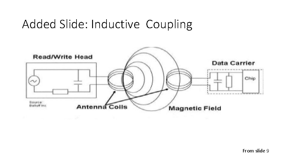 Added Slide: Inductive Coupling From slide 9 