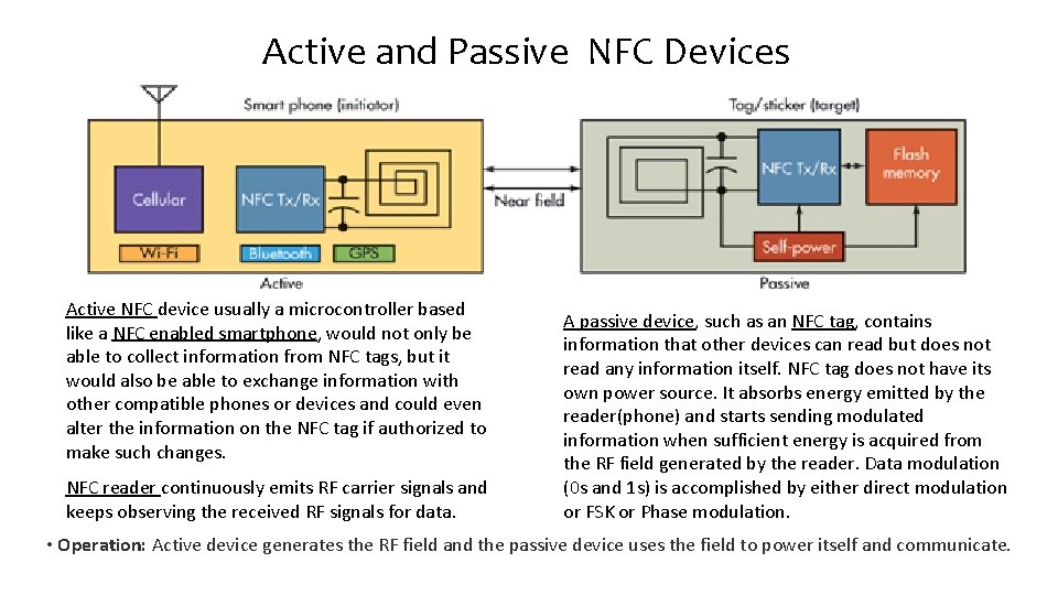 Active and Passive NFC Devices Active NFC device usually a microcontroller based like a