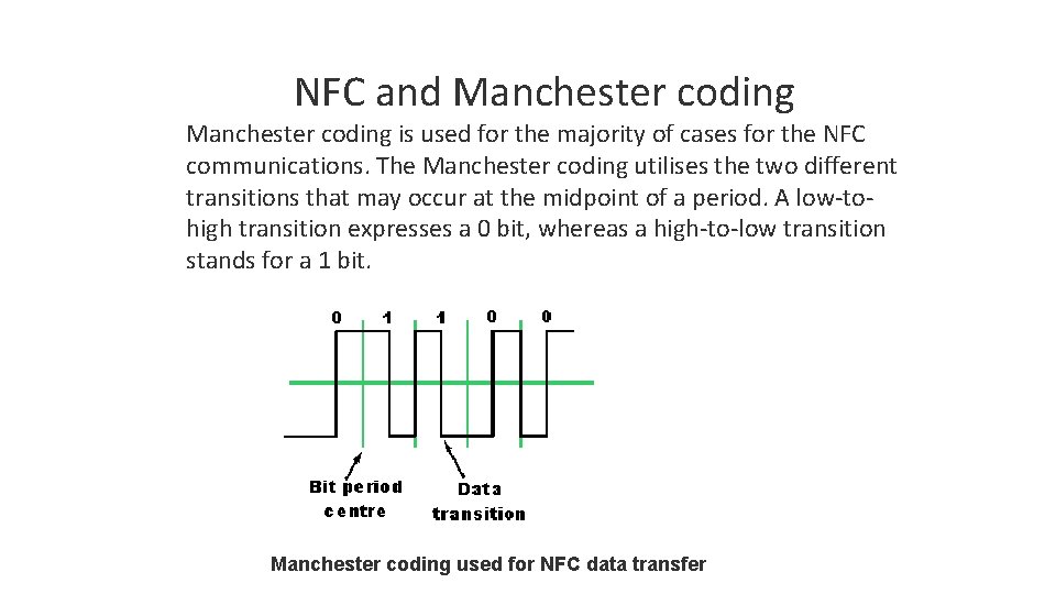 NFC and Manchester coding is used for the majority of cases for the NFC