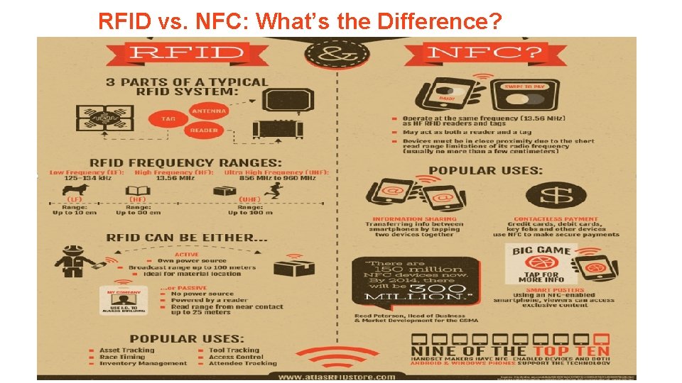 RFID vs. NFC: What’s the Difference? 