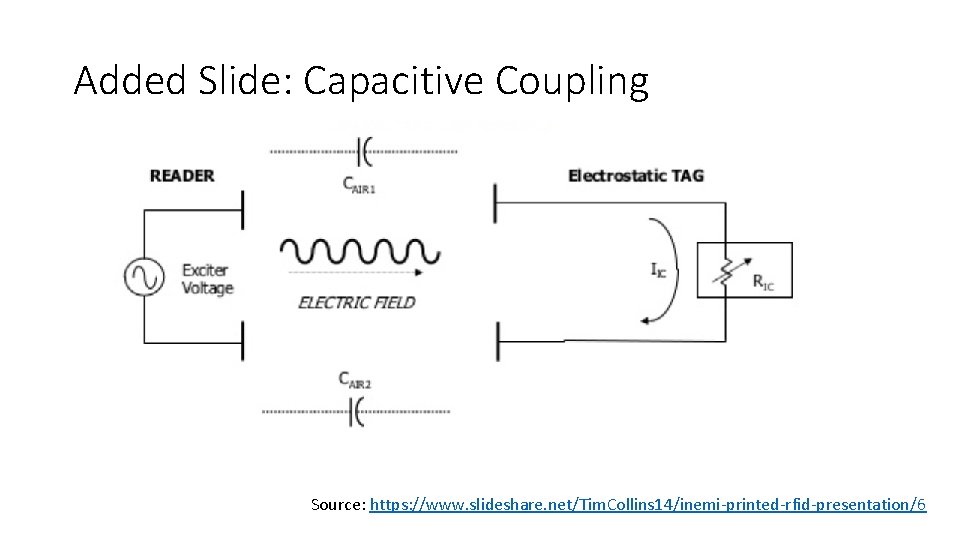 Added Slide: Capacitive Coupling Source: https: //www. slideshare. net/Tim. Collins 14/inemi-printed-rfid-presentation/6 