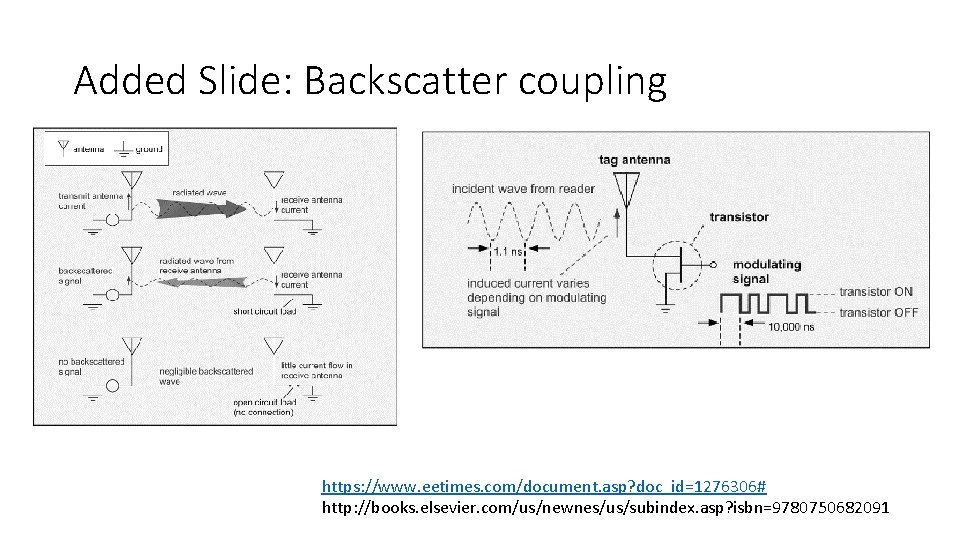 Added Slide: Backscatter coupling https: //www. eetimes. com/document. asp? doc_id=1276306# http: //books. elsevier. com/us/newnes/us/subindex.