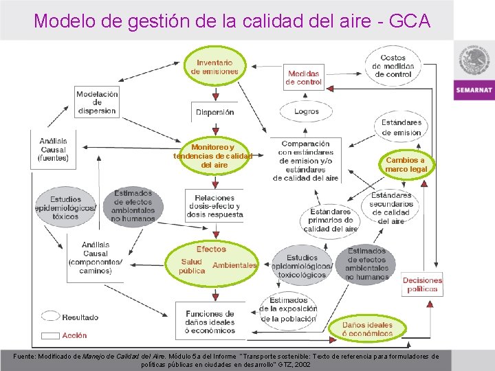 Modelo de gestión de la calidad del aire - GCA Monitoreo y tendencias de