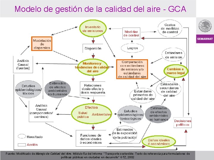 Modelo de gestión de la calidad del aire - GCA Monitoreo y tendencias de
