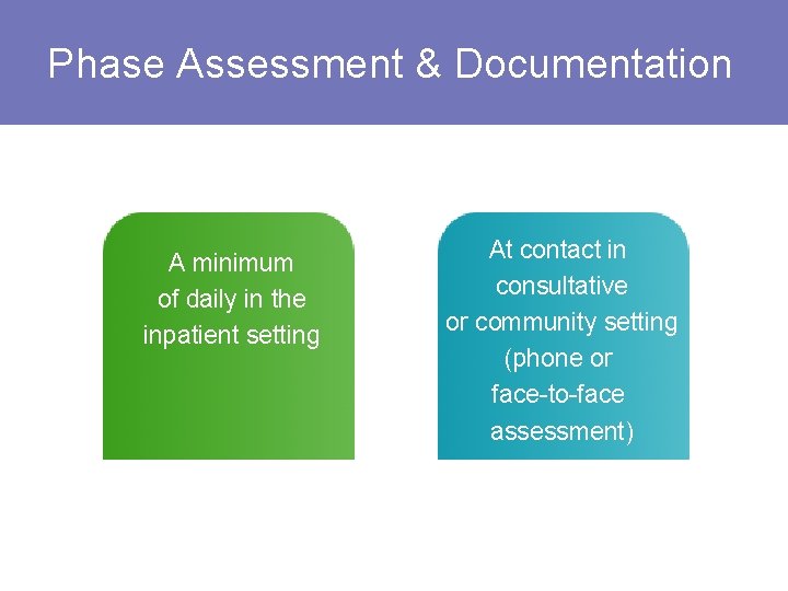 Phase Assessment & Documentation A minimum of daily in the inpatient setting At contact