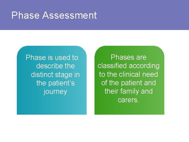 Phase Assessment Phase is used to describe the distinct stage in the patient’s journey