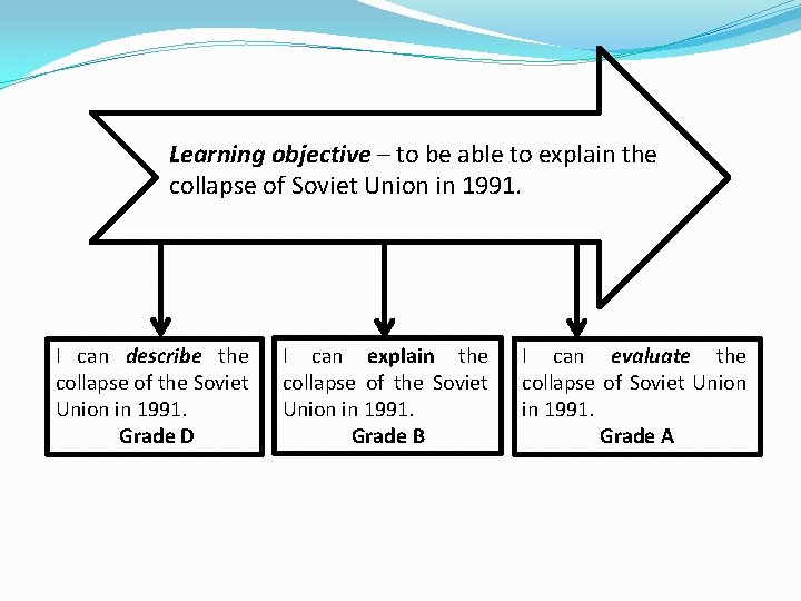 Learning objective – to be able to explain the collapse of Soviet Union in
